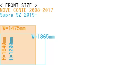 #MOVE CONTE 2008-2017 + Supra SZ 2019-